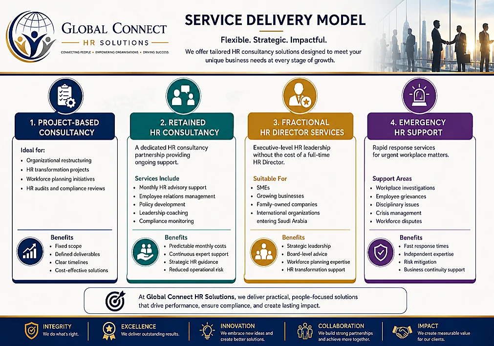 Global delivery